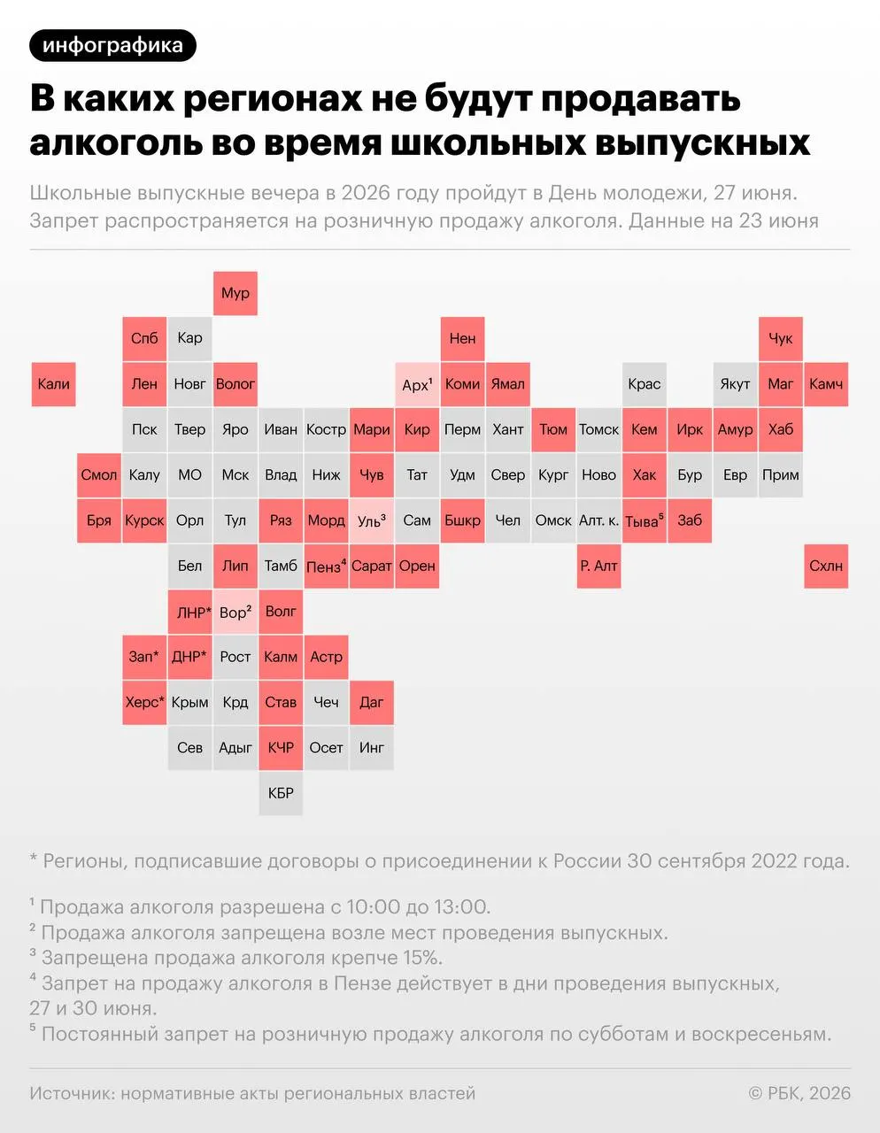Минпросвещения рекомендовало провести школьные выпускные 27 июня. В тот же день отмечается День молодёжи. Более 40 регионов введут ограничения на розничную продажу алкоголя в связи с мероприятиями.