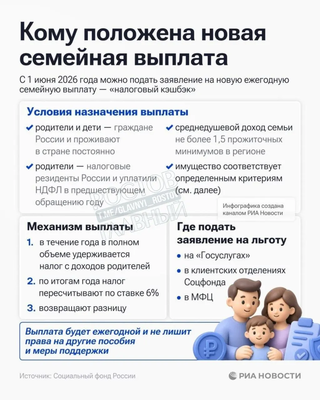 Фонд принимает заявки на семейную выплату для семей с среднедушевым доходом ниже 1,5 прожиточного минимума в регионе.