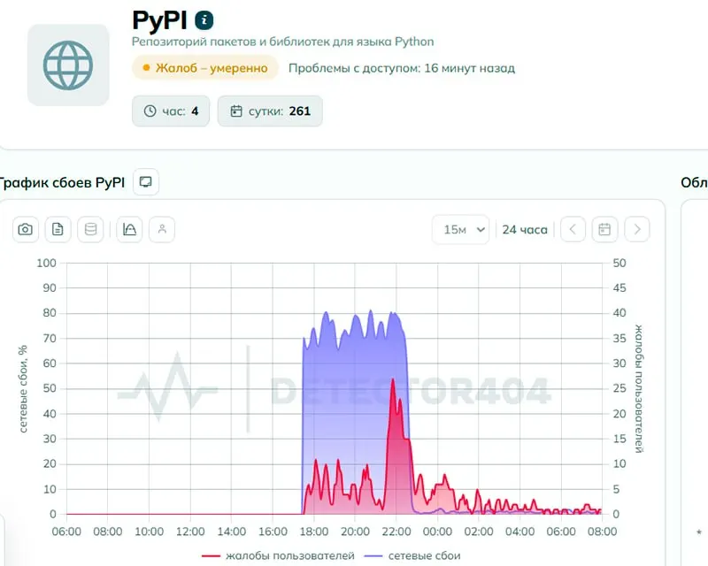 Пользователи сообщали о проблемах с доступом к Python Package Index. Регулятор заявляет, что ограничений не вводил, а техническая проверка указывает на признаки целенаправленного ограничения.
