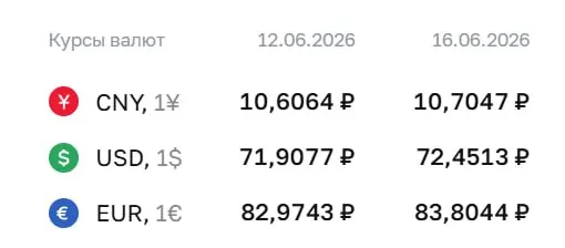 Банк России поднял курс доллара на 54 копейки и евро на 83 копейки; эти курсы используются для расчётов по ряду финансовых инструментов.