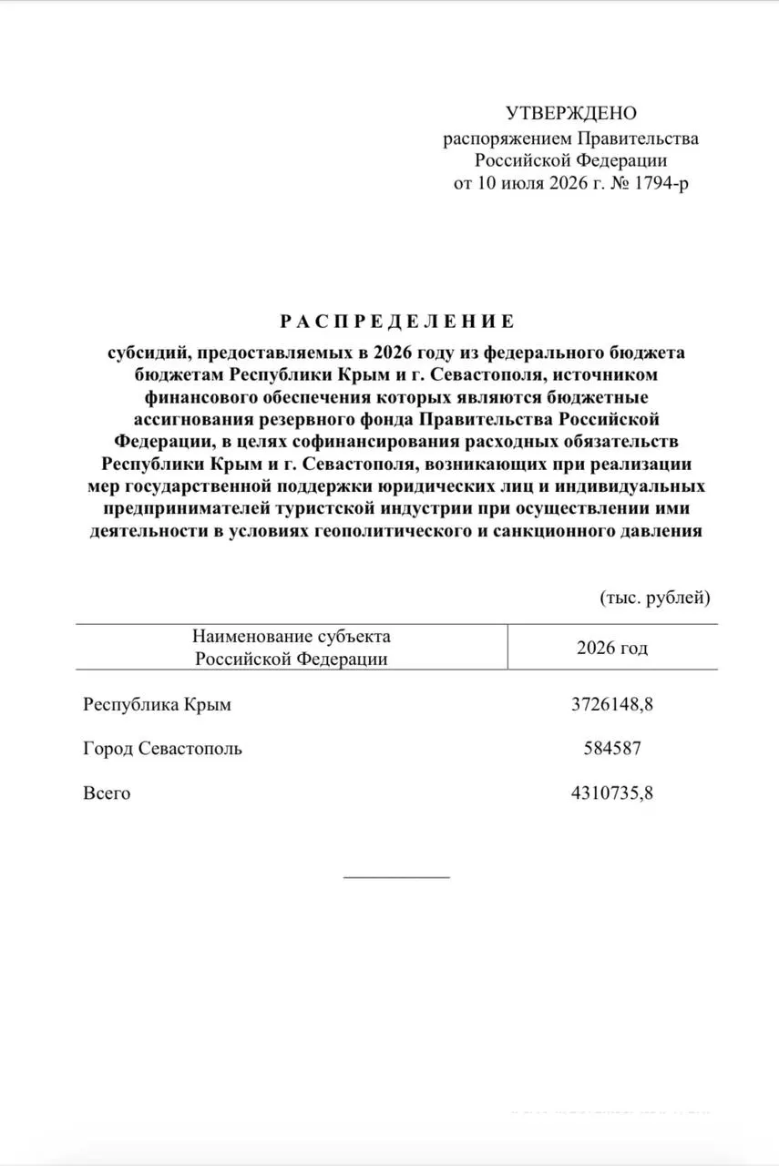 Из резервного фонда направлены средства для единовременных выплат работникам туристических компаний Крыма и Севастополя из‑за снижения потока отдыхающих.