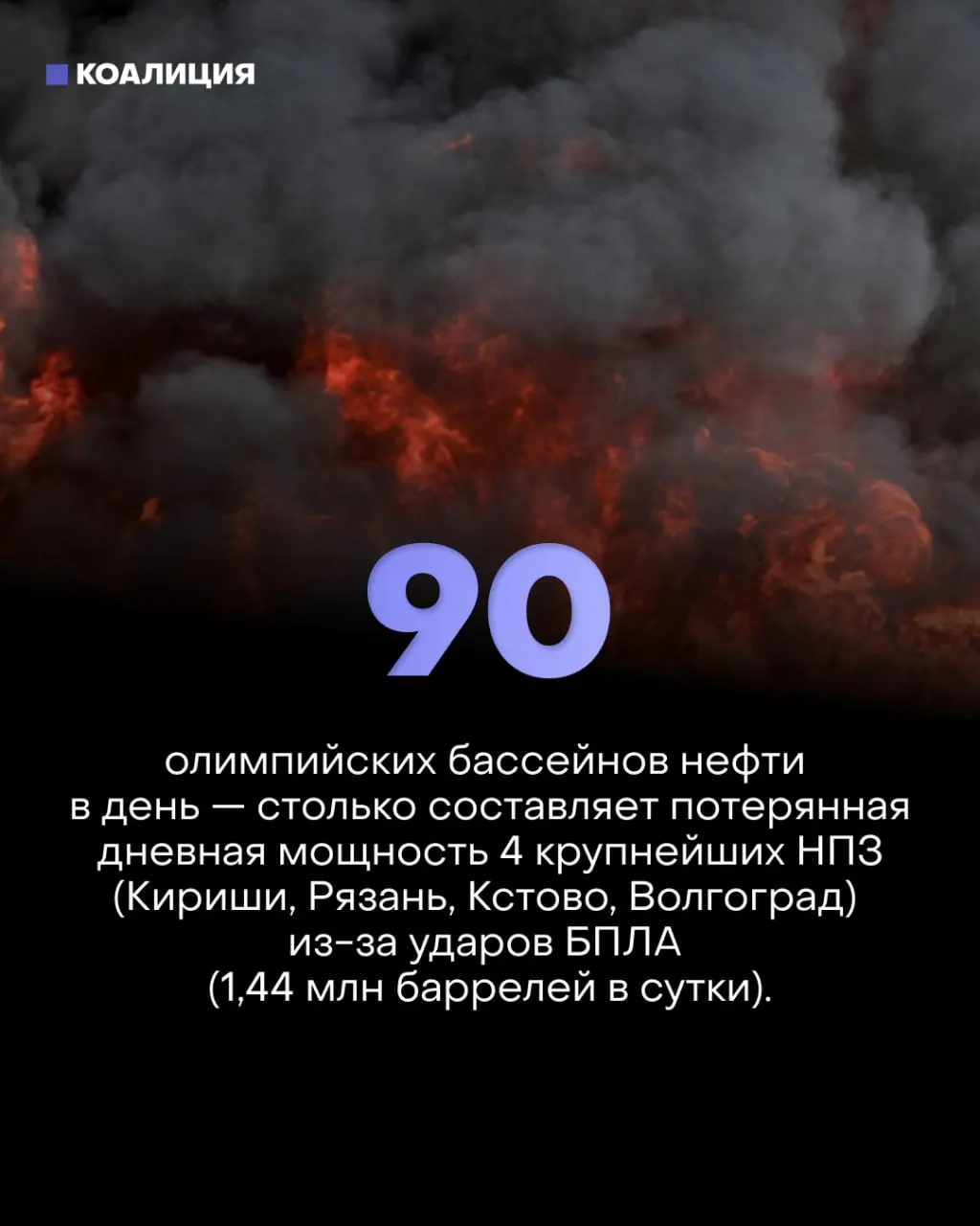 Точечные удары беспилотников по ключевым узлам крупнейших НПЗ временно сократили фактическую переработку примерно на 30%. Это привело к лимитам на продажу топлива, массовым убыткам у владельцев АЗС и замедлению экономического роста.