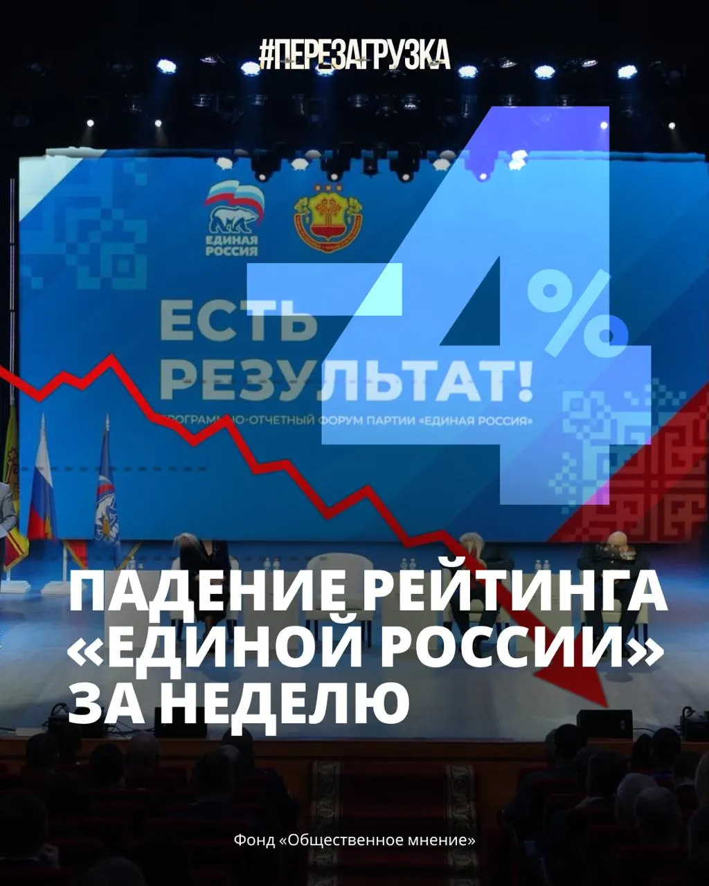 Поддержка правительства снизилась до 33% на фоне экономической нестабильности и усталости населения после мобилизационных событий; рост цен и падение доверия усиливают политическую напряженность.