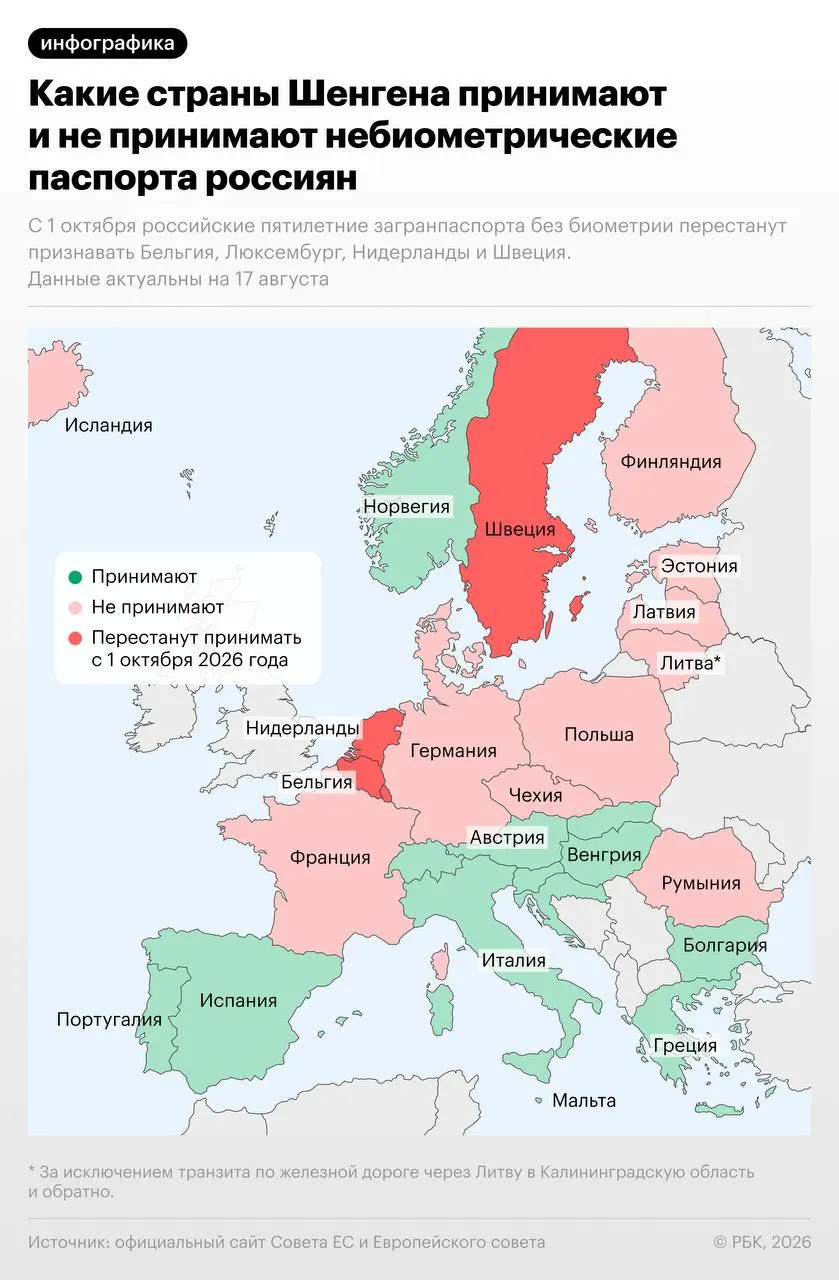 Бельгия, Нидерланды, Люксембург и Швеция ограничат въезд россиян по небиометрическим паспортам с 1 октября 2026 года. Швеция сделает исключение до 31 декабря 2026 года для некоторых держателей виз и видов на жительство; затем меры коснутся примерно 15 стран.