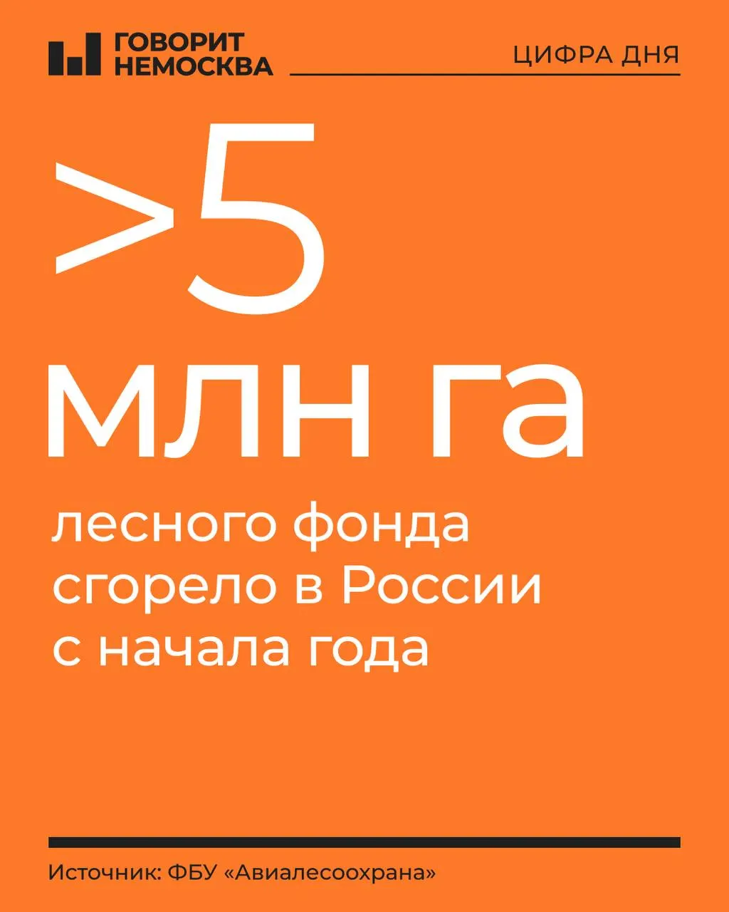 За год в стране зафиксировано около восьми тысяч лесных пожаров; крупнейшие очаги — на Дальнем Востоке и в Сибири, площадь пожаров превышает 411 тысяч гектаров.