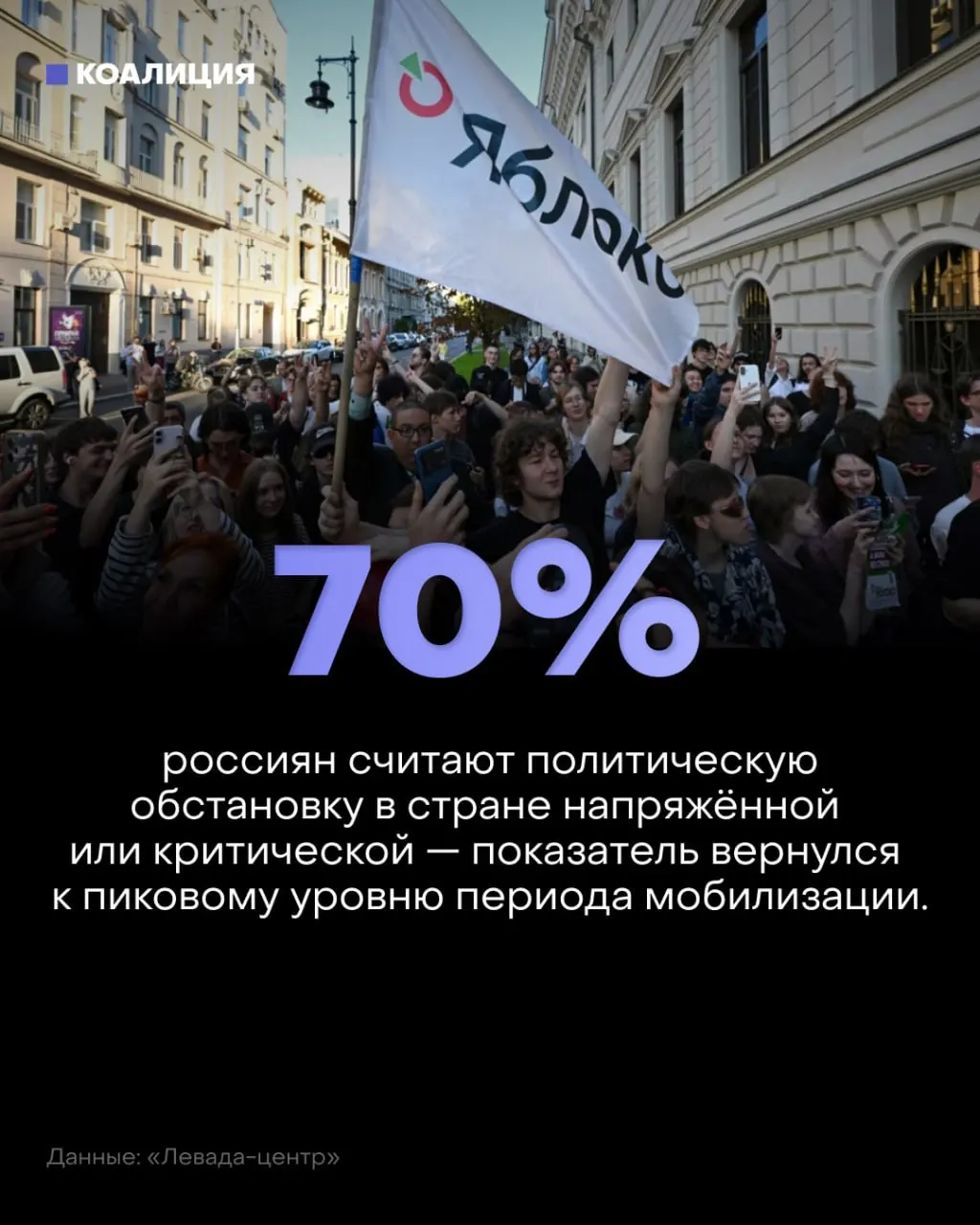 По данным опросов, политическая ситуация вызывает тревогу: большинство россиян негативно оценивают обстановку, растут опасения и неопределённость.
