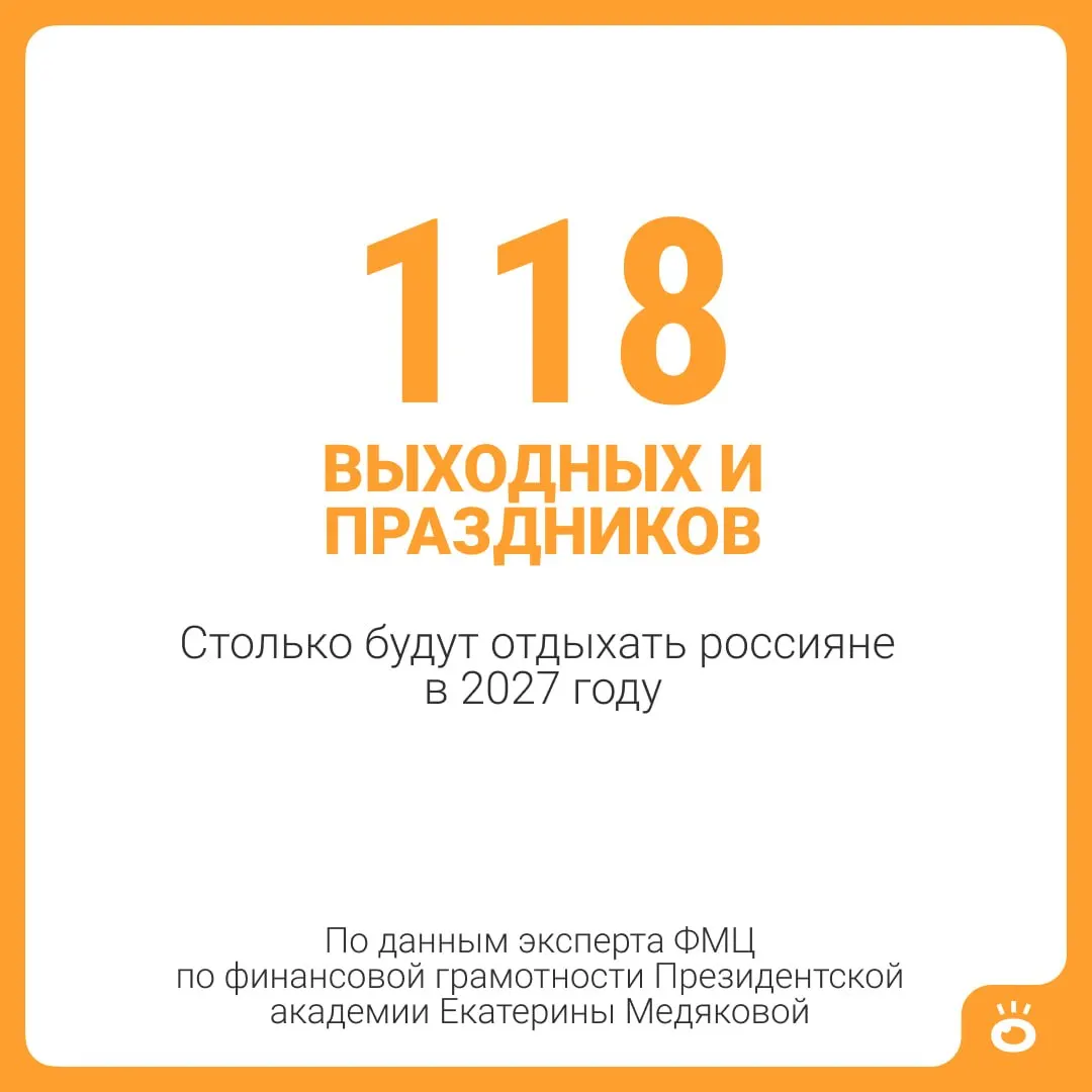 118 выходных и праздничных дней; вместе с обычным отпуском в 28 календарных дней это около 146 дней отдыха — почти пять месяцев. В некоторых случаях отдых может быть длиннее.