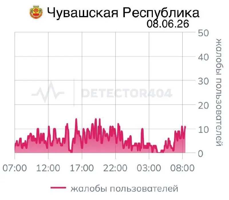 Перебои с мобильной связью в республике длятся седьмой день подряд; ранее подобные отключения вводились по распоряжениям федеральных служб из соображений безопасности.