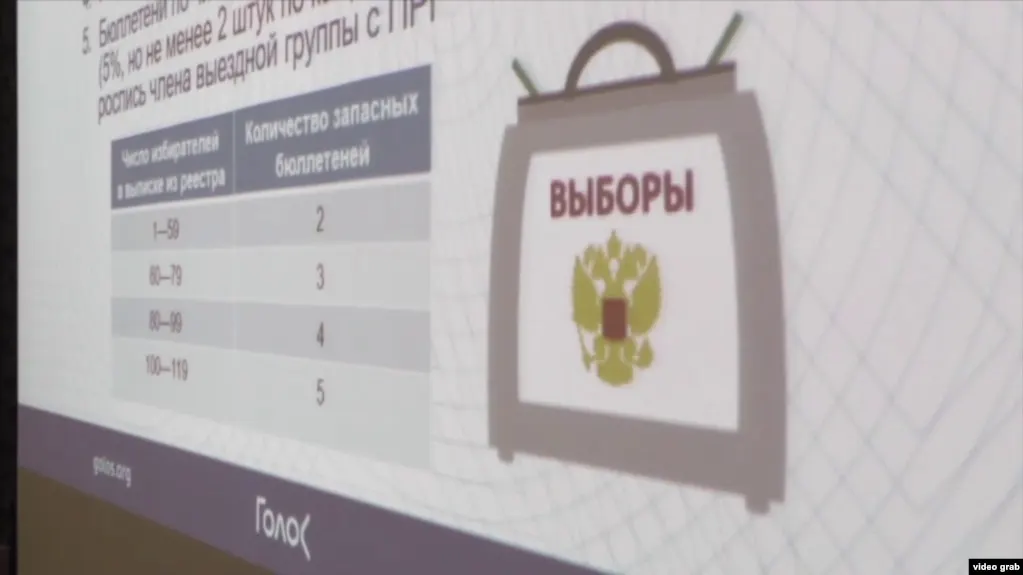 В обновлённый перечень нежелательных организаций включили движение «Голос» и несколько зарубежных НКО. Само движение ранее объявило о прекращении деятельности, а его сопредседателя приговорили к лишению свободы.