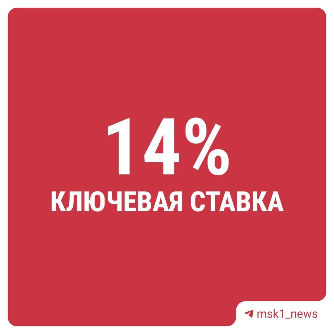 Банк России в десятый раз подряд уменьшил ключевую ставку; теперь она составляет 14%.