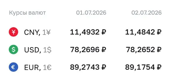 Официальный курс Центробанка на 2 июля: доллар — 78,27 ₽, евро — 89,18 ₽, юань — 11,48 ₽. По курсу ЦБ ведутся расчёты по ряду инструментов, в том числе по замещающим облигациям и фьючерсам.