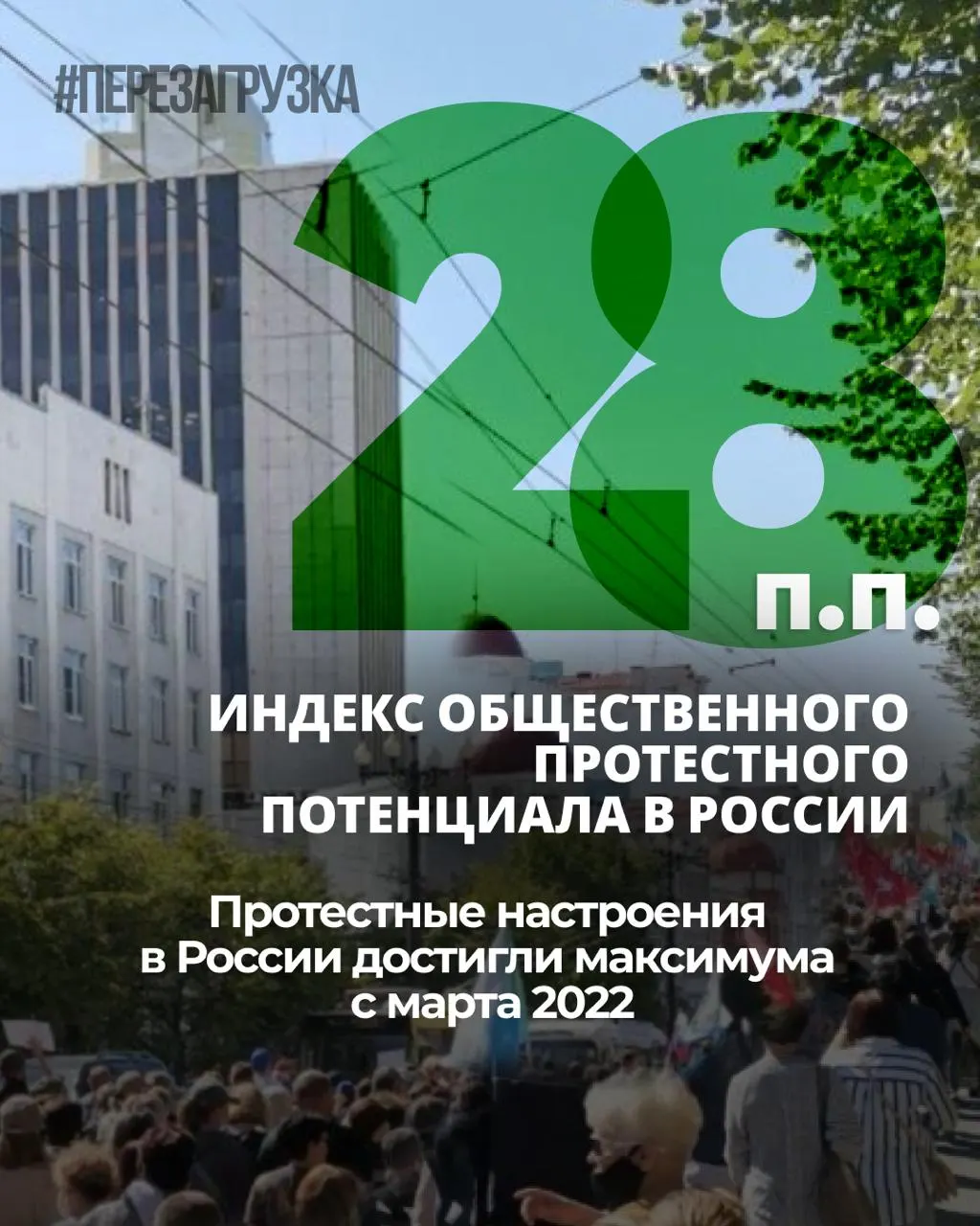 ВЦИОМ фиксирует рост общественного напряжения: за семь месяцев индекс протестных настроений вырос на 6 процентных пунктов, личная готовность к участию в акциях держится на уровне 25%.