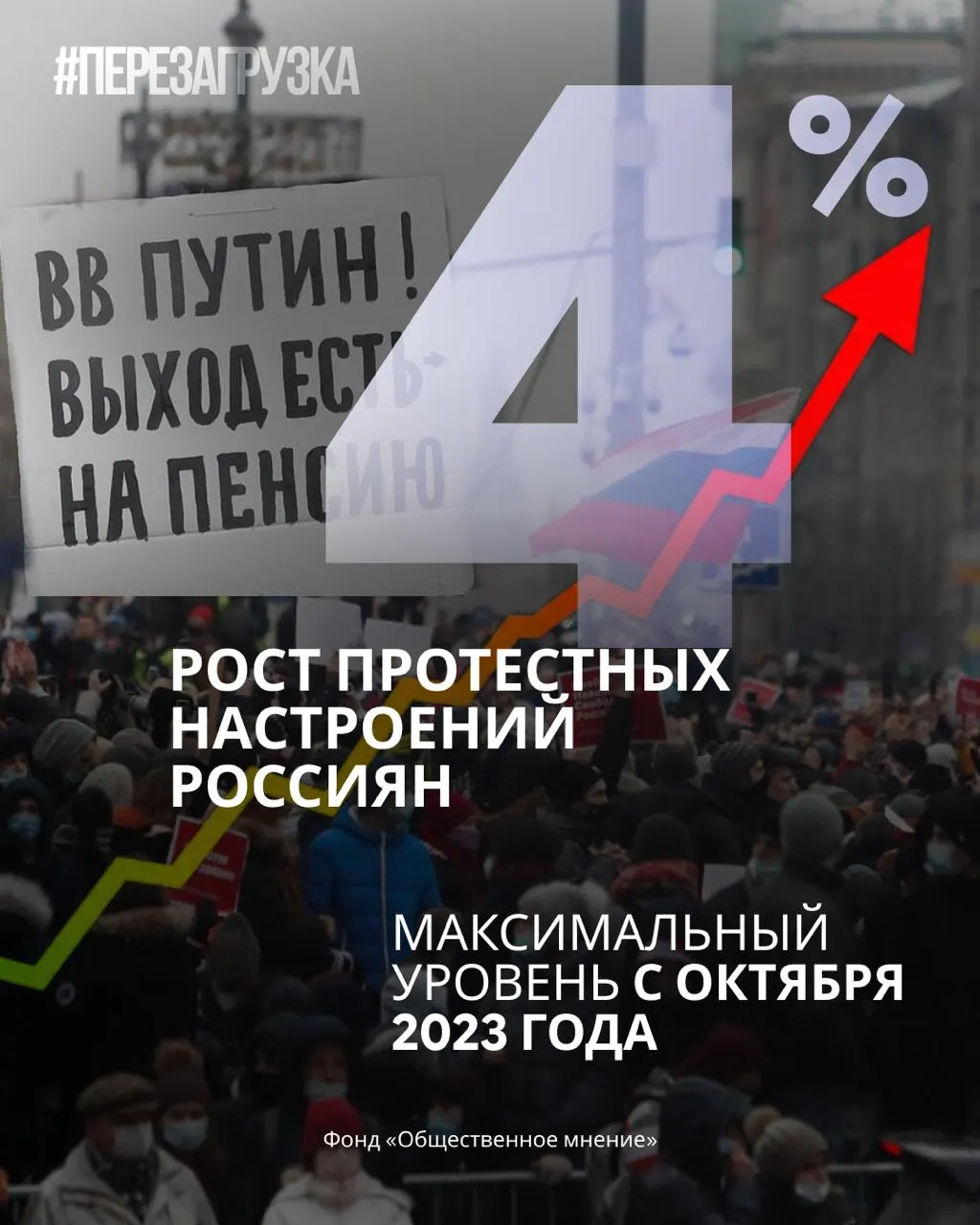 За месяц поддержка Единой России снижается, в то же время растут готовность россиян участвовать в протестах.