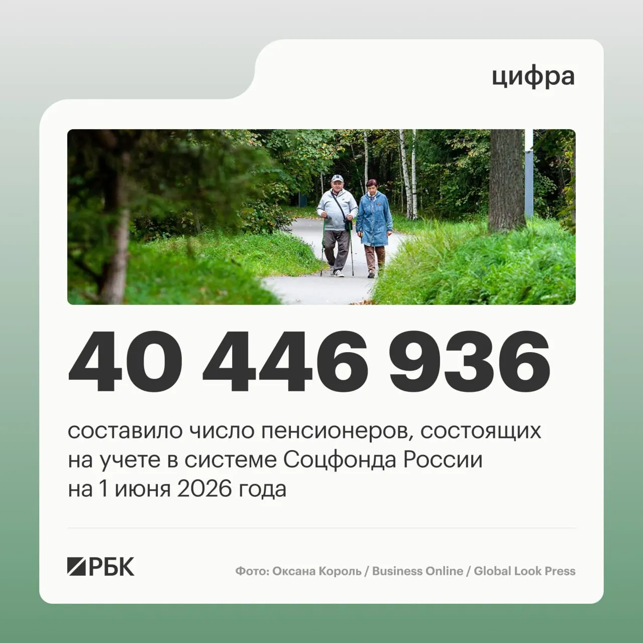 За год число пенсионеров в Российской Федерации сократилось на 409,4 тысячи; средний размер пенсии на 1 июня вырос до 25 402,04 рубля.