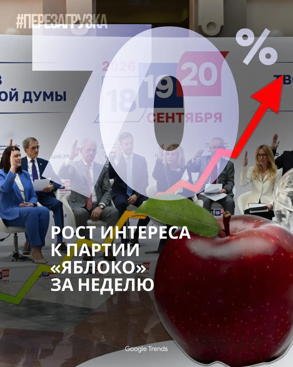 Партия «Яблоко» нарастила онлайн-популярность: опросы и активность в Telegram и TikTok растут, в то время как центральные телеканалы почти не освещают кампанию.