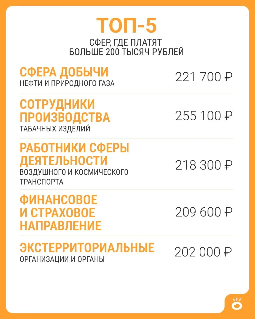 По данным Росстата, только в пяти отраслях средняя зарплата превышает 200 тысяч рублей; в июне 2026 года она составила 114 743 рубля.