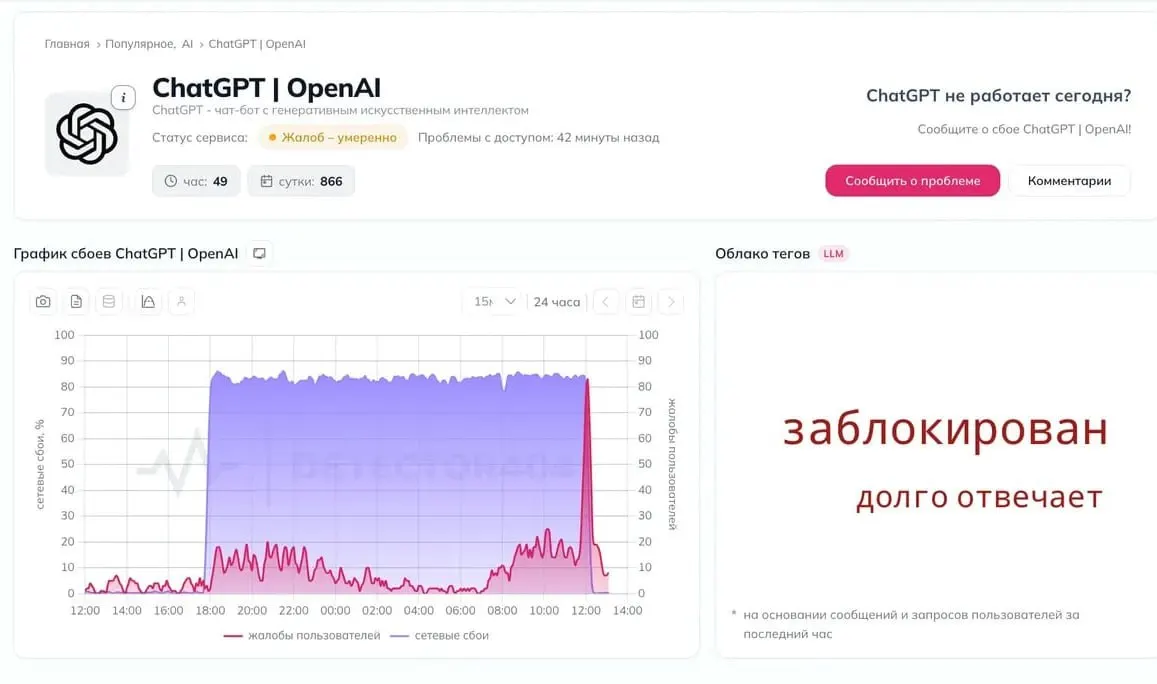 Пользователи сообщают о перебоях в доступе к нейросети ChatGPT; обсуждаются версии ограничений и возможные действия властей.