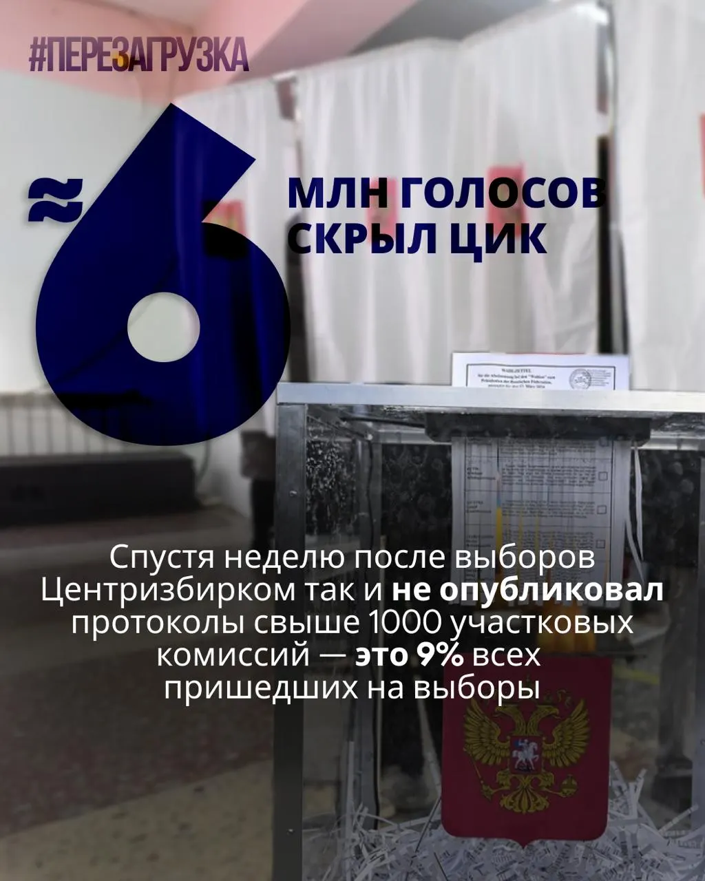После выборов Центризбирком не опубликовал детализированные протоколы для свыше тысячи участков; эксперты отмечают отсутствие данных почти у 5,963 млн голосовавших и возможные расхождения итогов.