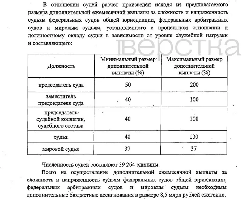 Законопроект предусматривает надбавки для руководителей и сотрудников судов, финансирование из фонда оплаты труда и вступление в силу с 1 января 2027 года.