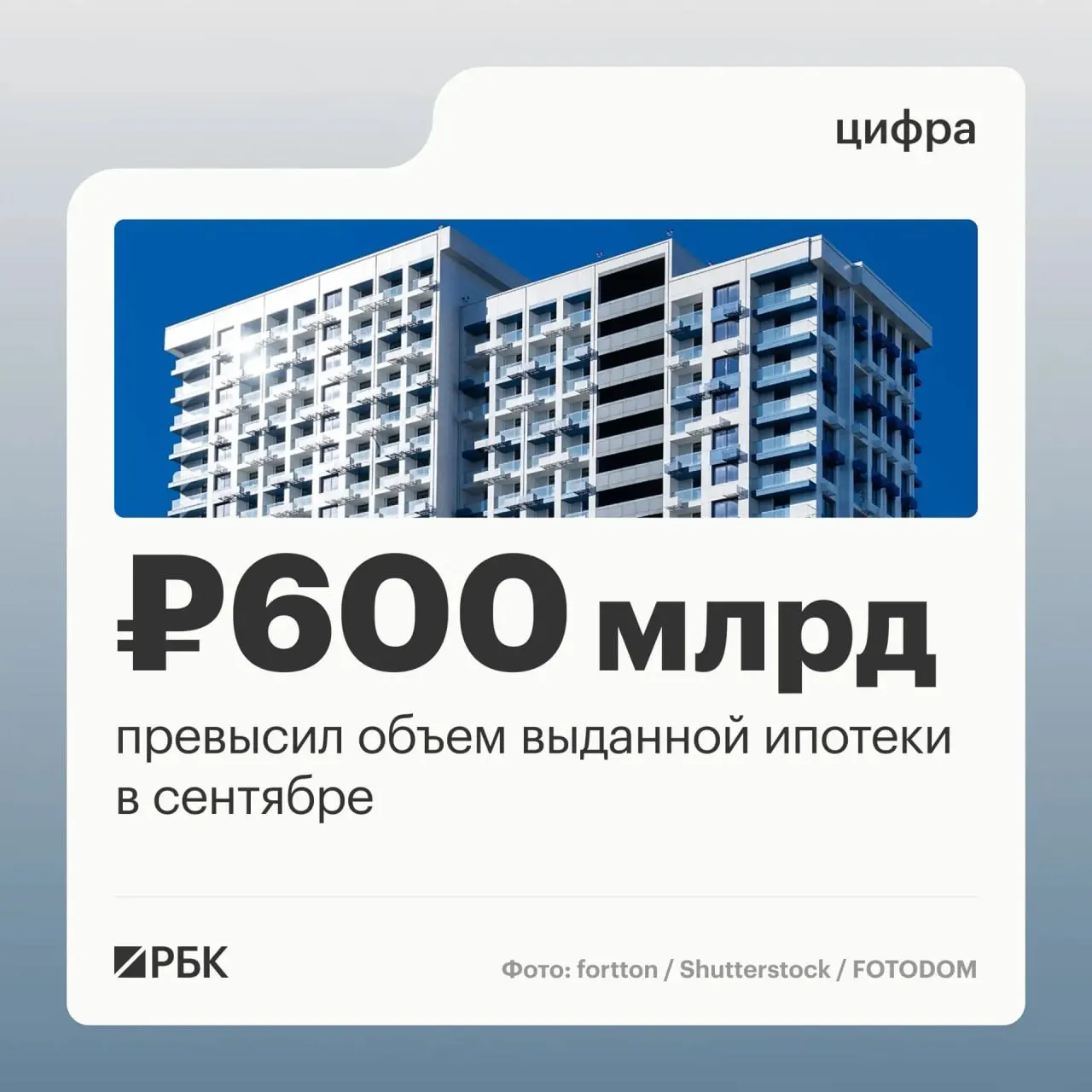 Ипотечное кредитование достигло максимума: в сентябре банки выдали около 123,8 тыс. ипотечных кредитов на сумму 608,5 млрд рублей, что связано с ростом по сравнению с августом и наступлением периода перед ужесточением госпрограммы семейной ипотеки.