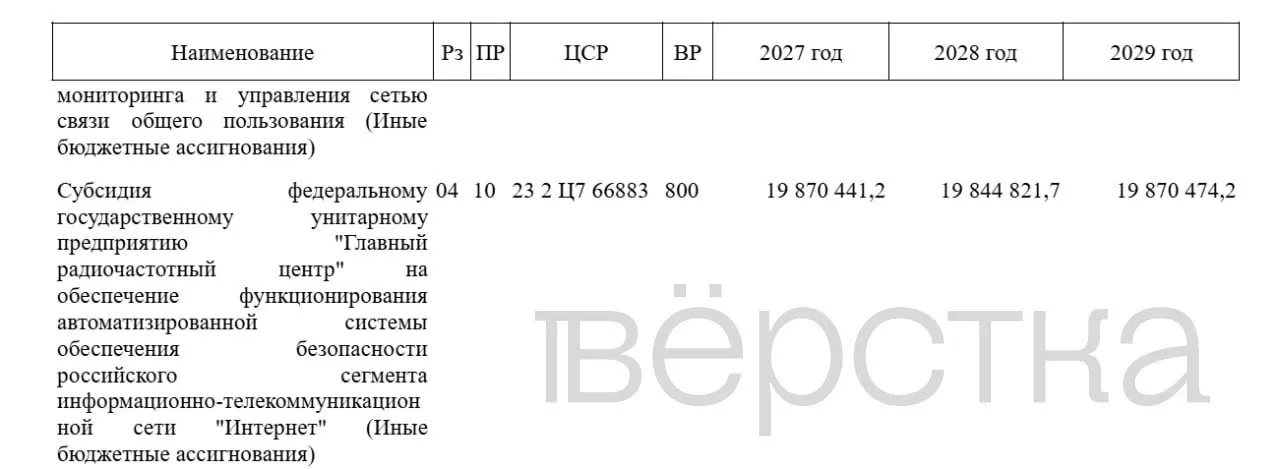 В проекте федерального бюджета на 2027 год запланировано выделить 19,87 млрд рублей на Главный радиочастотный центр (ГРЧЦ) — подведомственный Роскомнадзору орган, что усилит блокировку VPN и расширит возможности АСБИ к 2030 году.