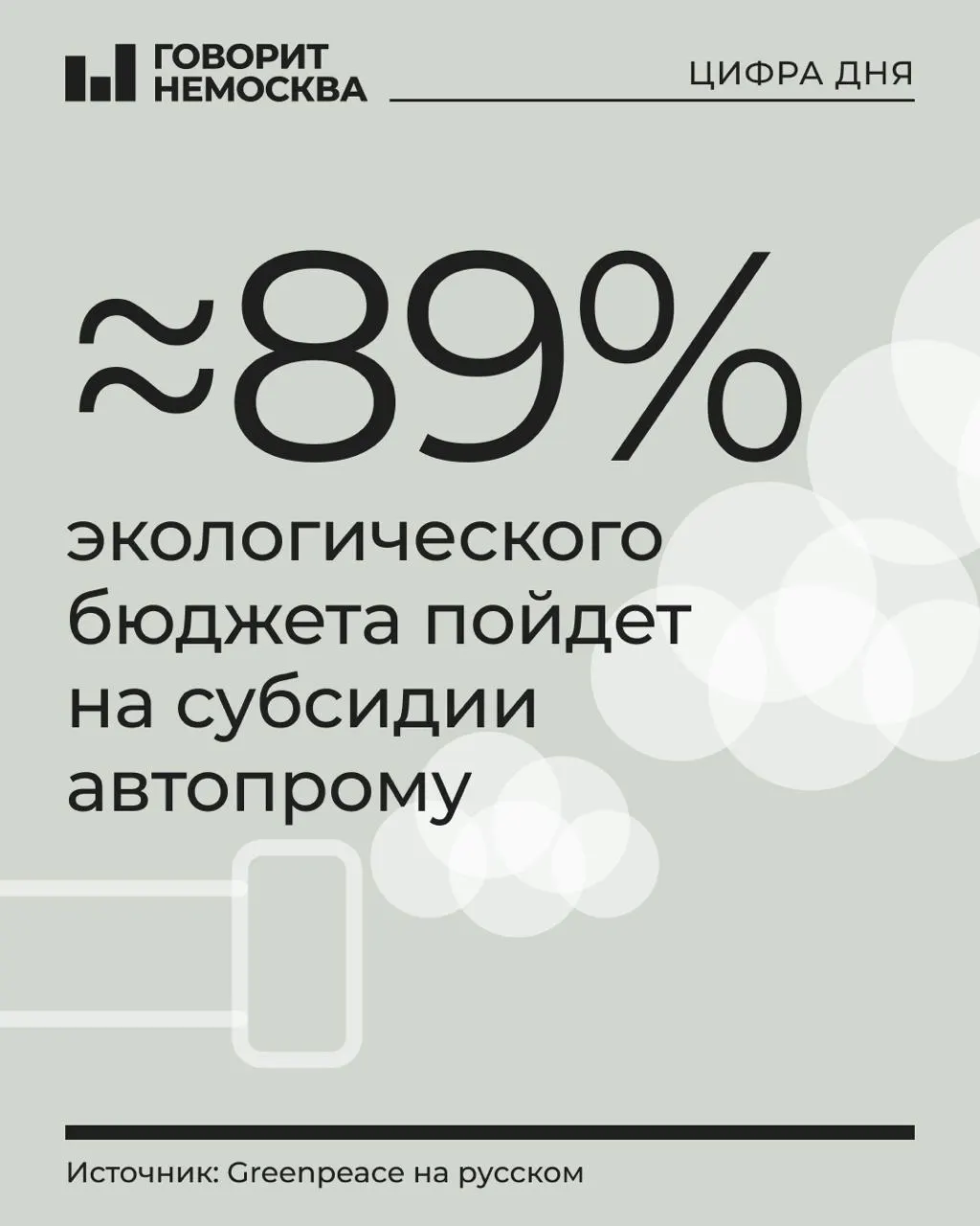 На охрану окружающей среды в бюджете на 2027 год предусмотрено 1,21 трлн рублей, основная доля — субсидии производителям транспортных средств и комплектующих.